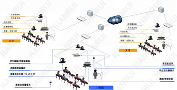 告别千篇一律 汉锐打造不一样的录播系统教学设备